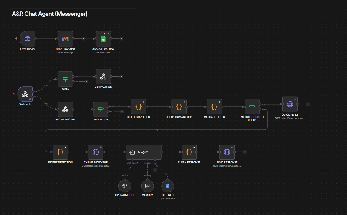N8N Workflows showcase 2 of 4