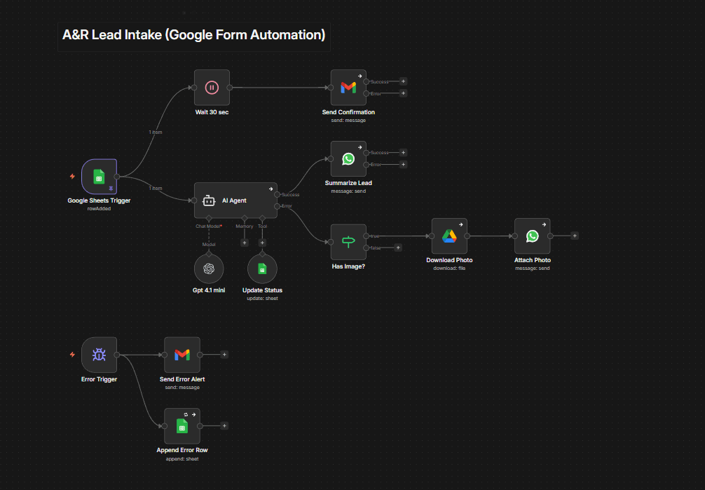 N8N Workflows showcase 3 of 4