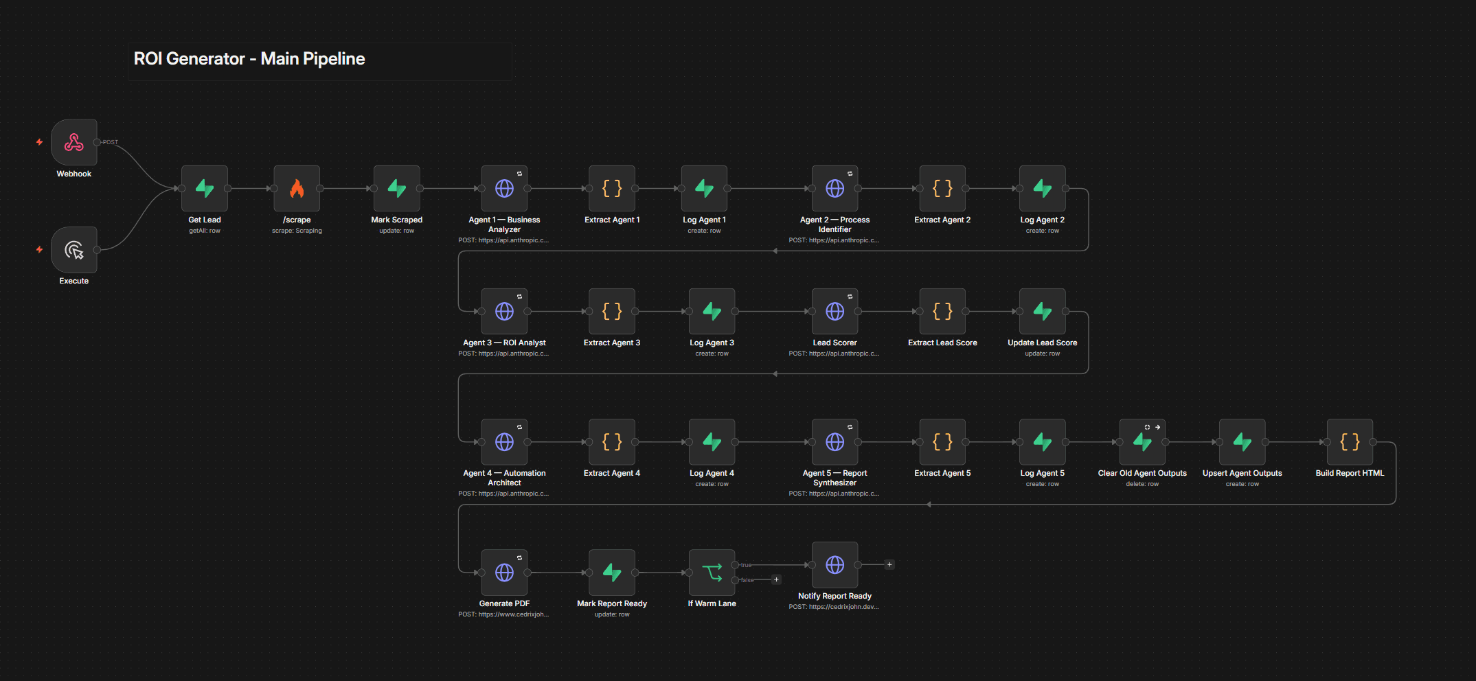 AI Automation ROI Generator preview